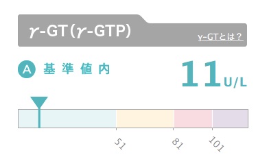 γ-GTP